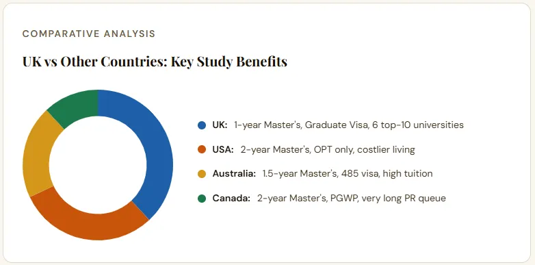 Why Do You Want to Study in UK? Top 10 Reasons + Complete Guide