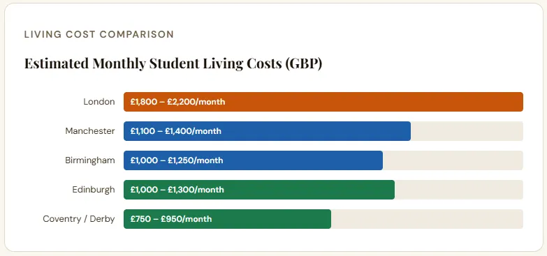 Why Do You Want to Study in UK? Top 10 Reasons + Complete Guide