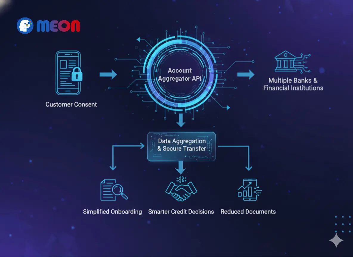 Account Aggregator API: How It Works and Why Fintechs Need It