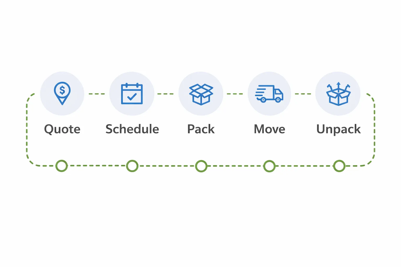 Step-by-step moving process with Two Men and Van