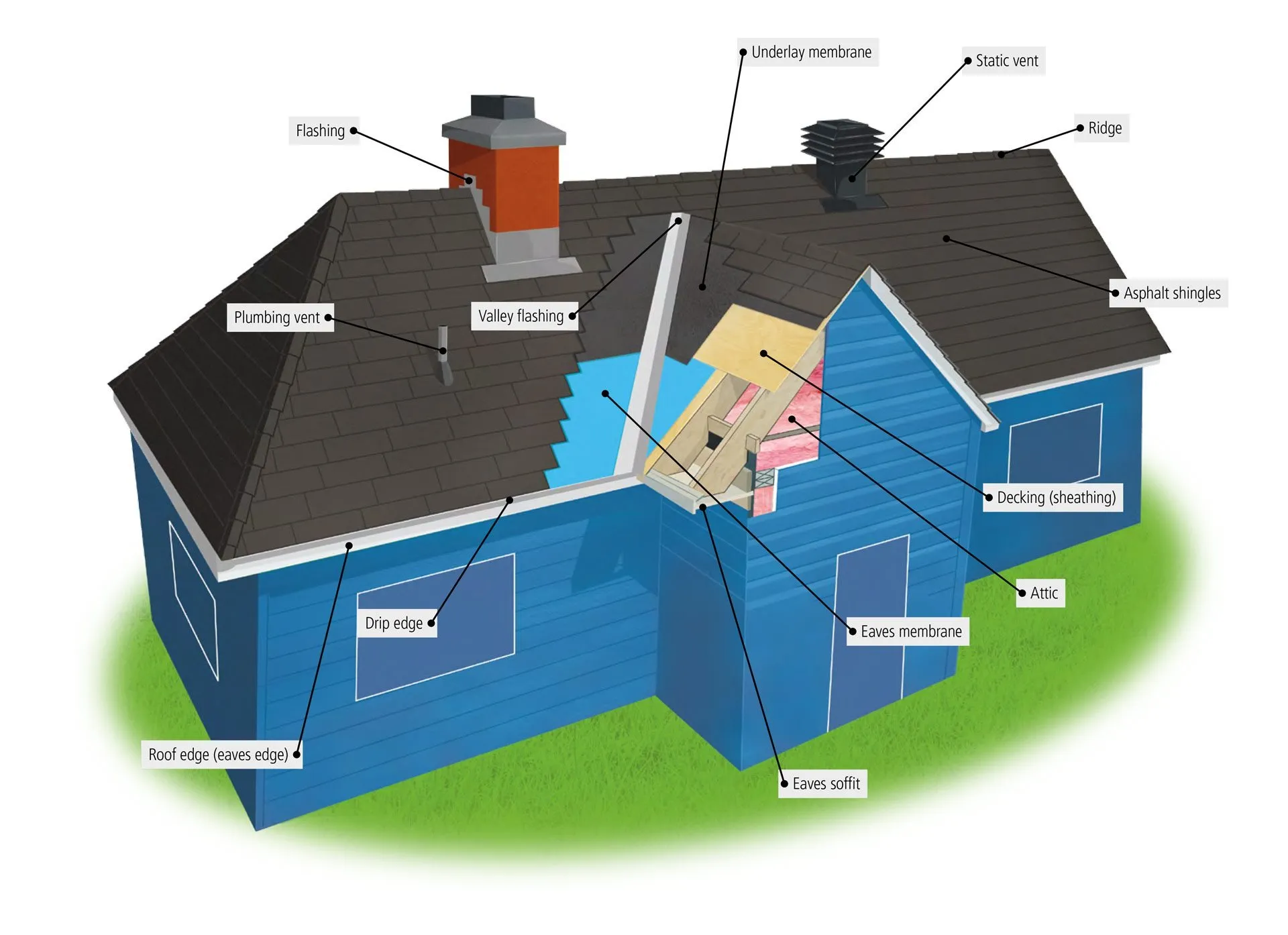 Roof Replacement Services Near Me | Krown Homes Llc
