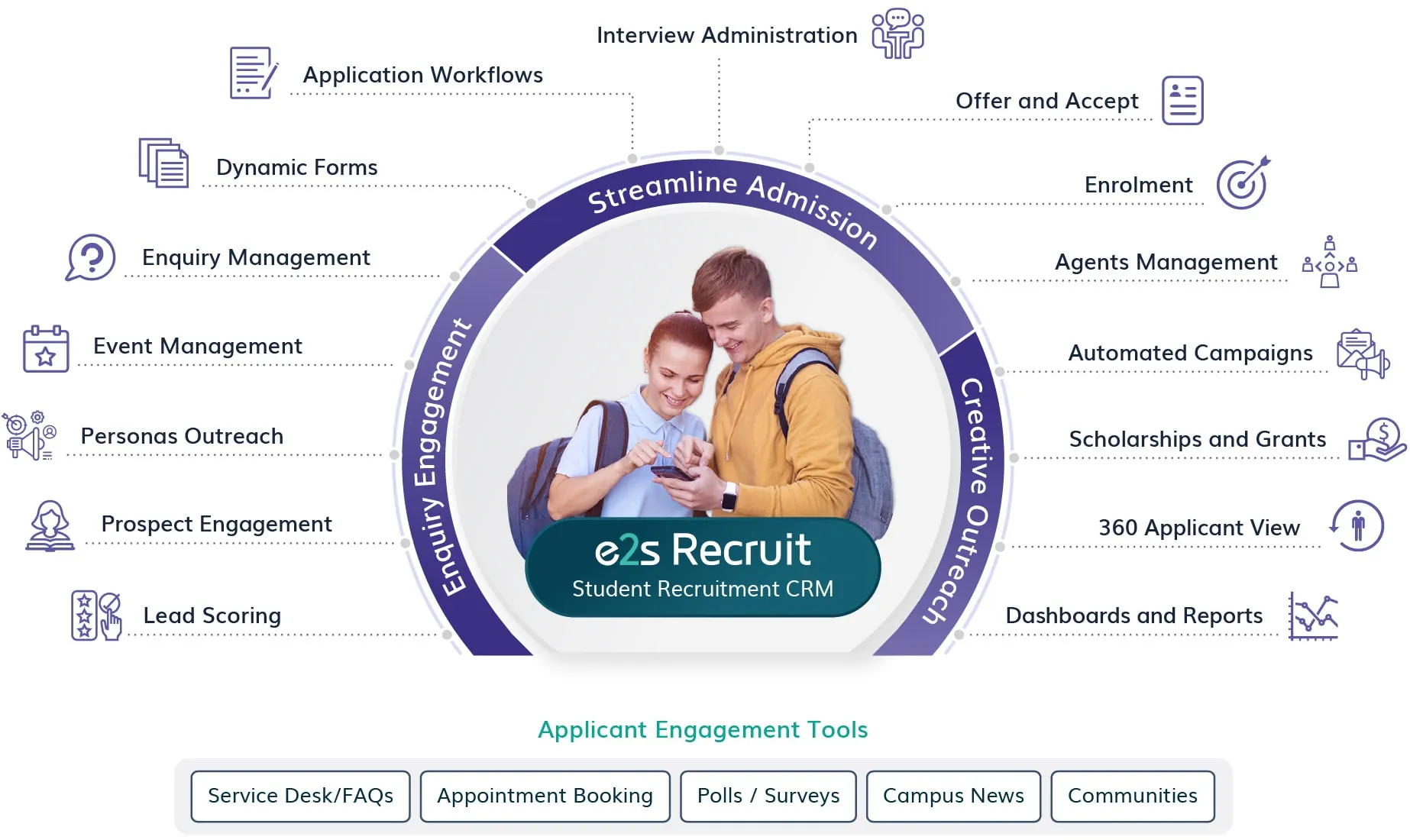 Best Student Recruitment Software in Higher Education for Universities