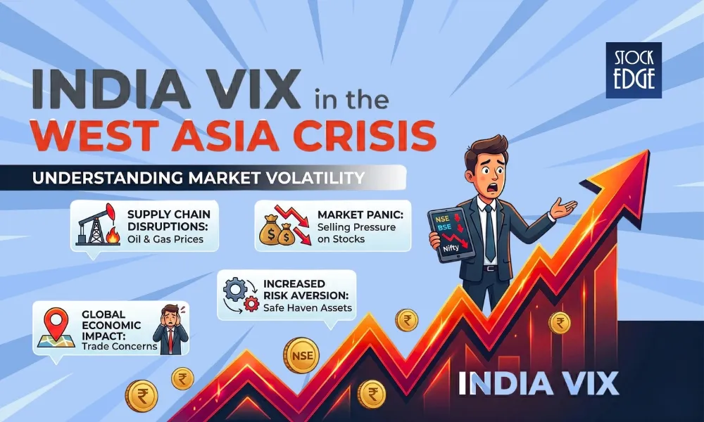 From Panic to Relief: India VIX in the West Asia Crisis