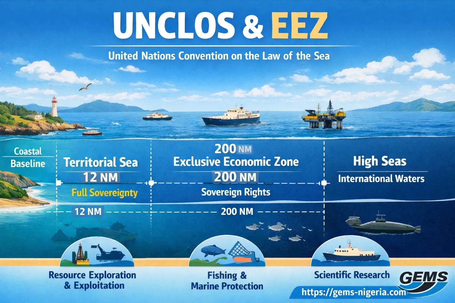 Securing Maritime Frontiers: UNCLOS EEZ Survey Services, Nigeria, and the Role of Geochemical Exploration