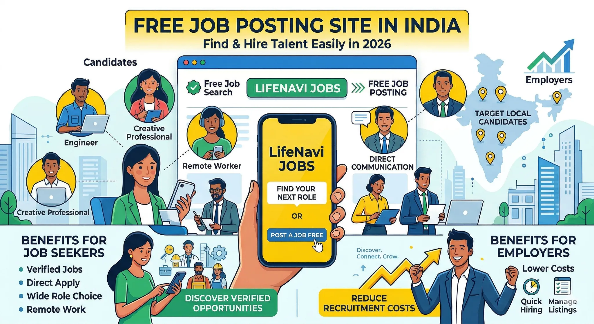 Free-job-posting-sites-in-india
