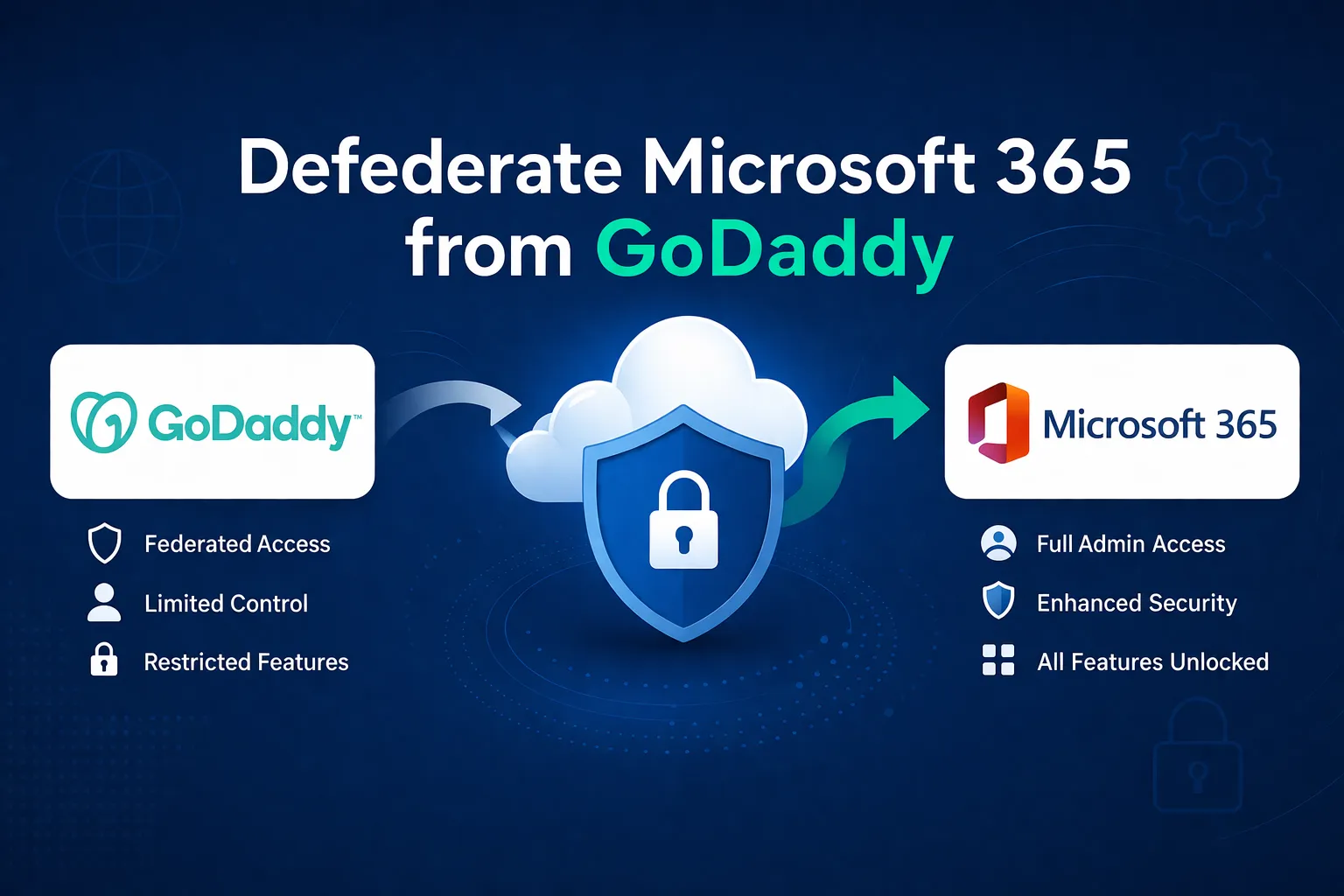 Defederate Microsoft 365 from GoDaddy: Regain Full Control of Your Tenant