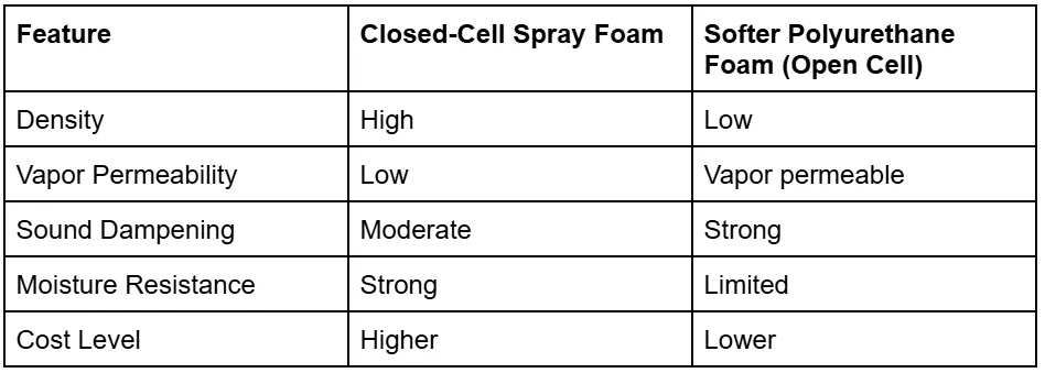 Understanding Closed-Cell Spray Foam Insulation Pricing in Pablo, MT, for Better Budget Planning