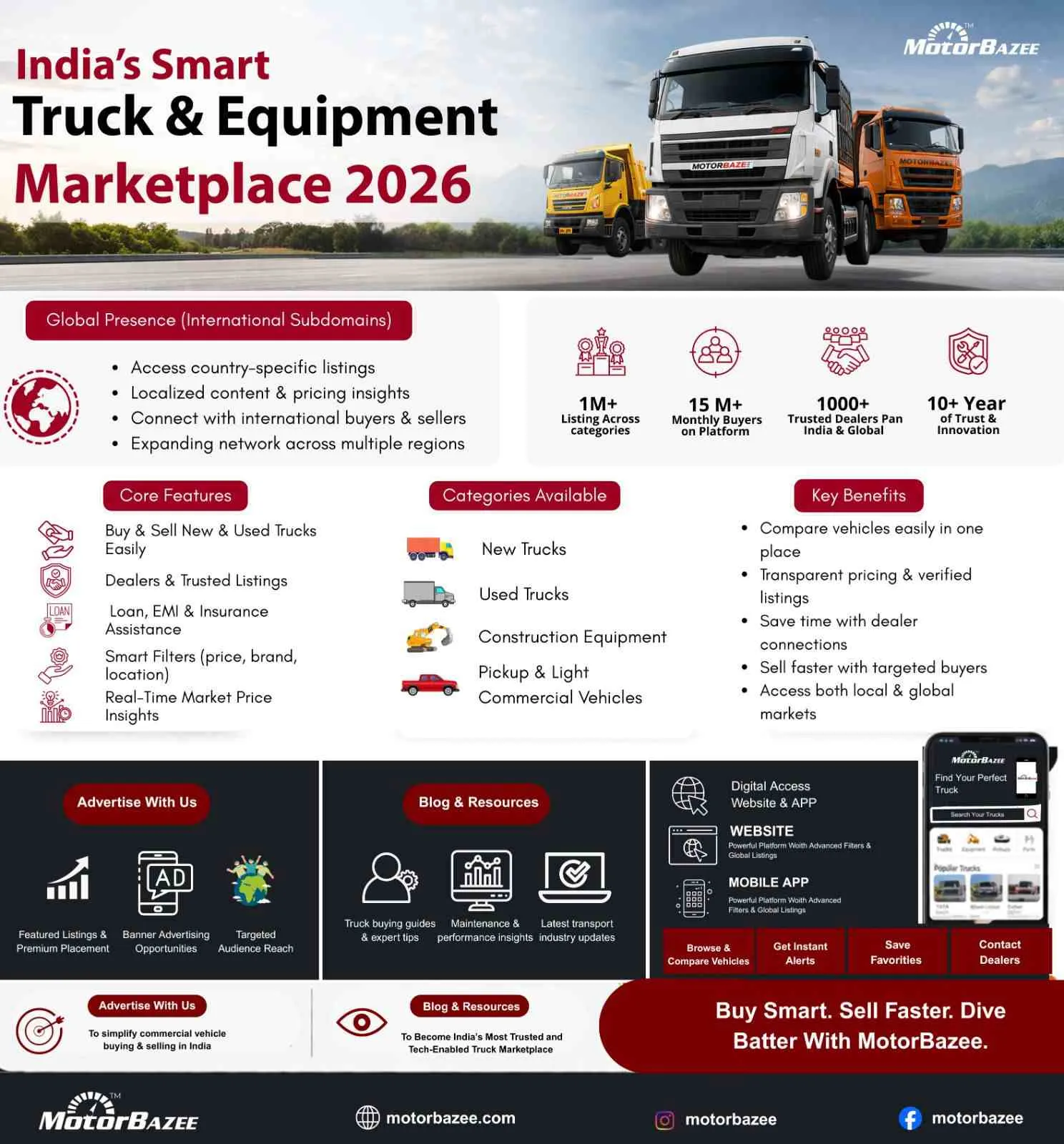 MotorBazee – India’s Smart Truck & Equipment Marketplace 2026
