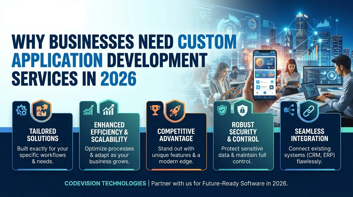 Why Businesses Need Custom Application Development Services in 2026 | Codevision Technologies
