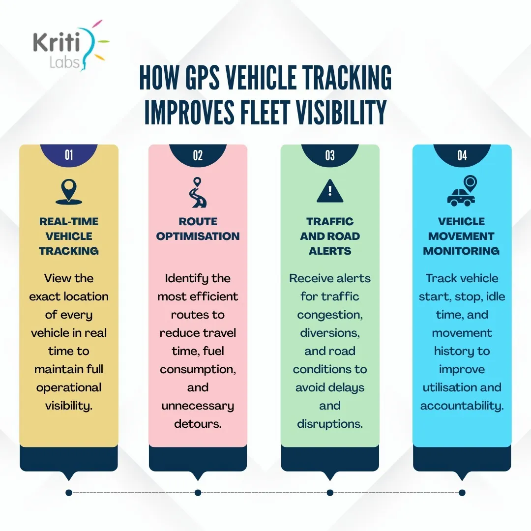 Top 10 Benefits of Using a GPS Vehicle Tracking Solution for Fleet Management