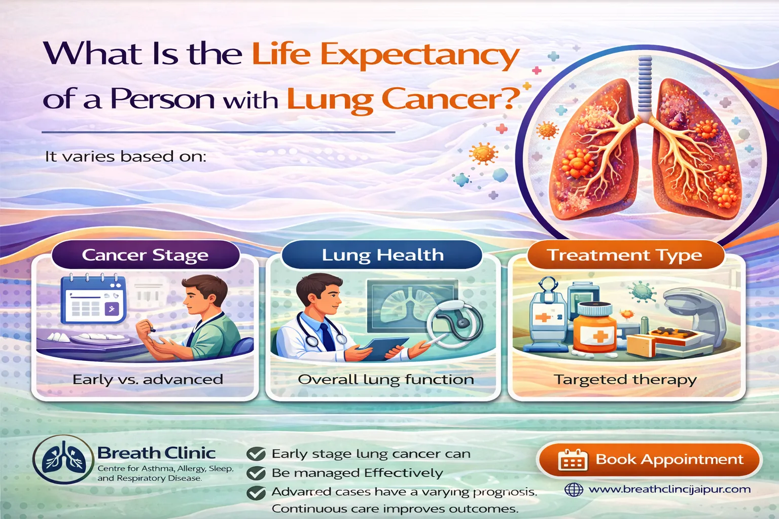 What is the life expectancy of a person with lung cancer?
