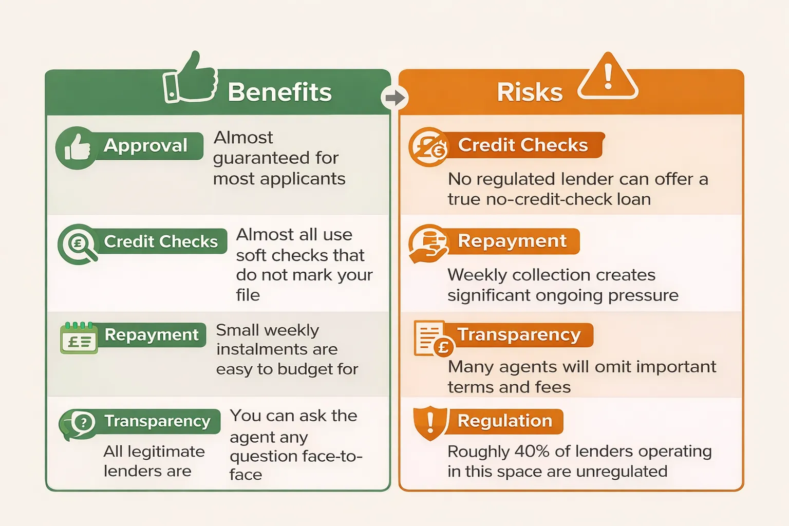Urgent Doorstep Loans with No Credit Check: Are They Safe in 2026?