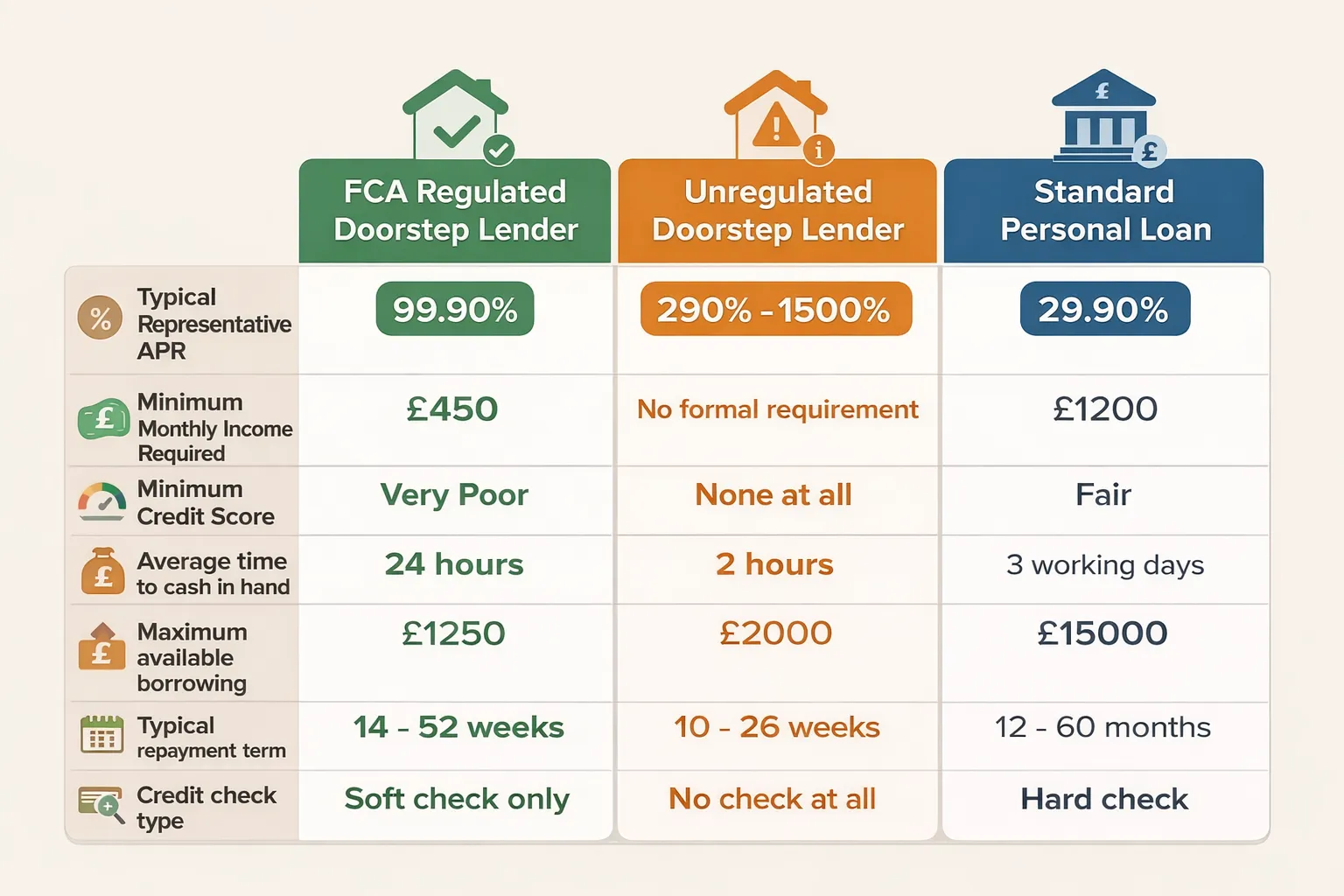 Urgent Doorstep Loans with No Credit Check: Are They Safe in 2026?