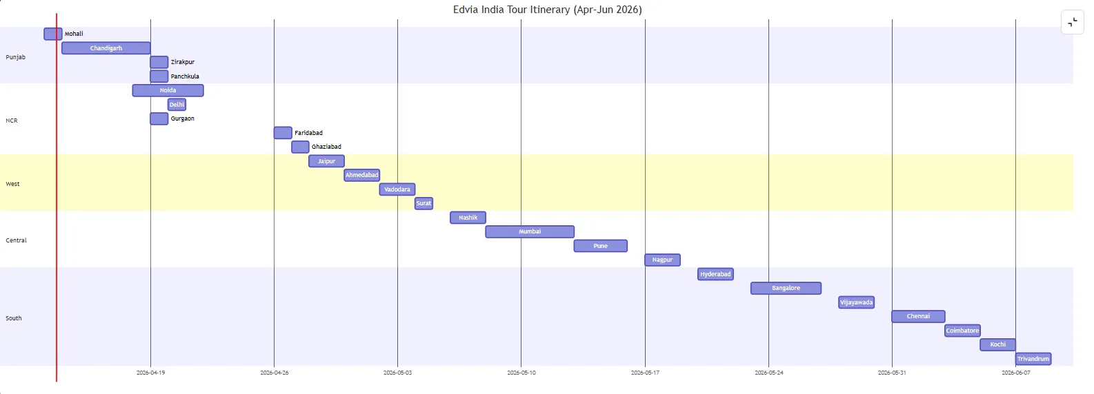 Edvia’s India Study Abroad Tour 2026 – Detailed Guide