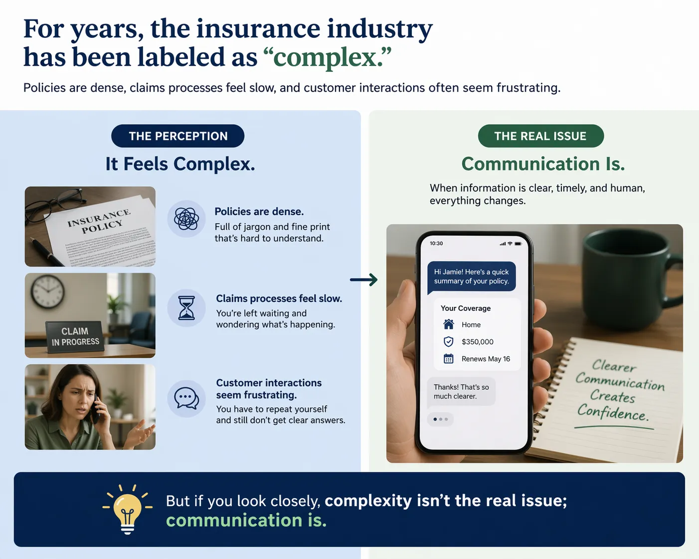 The Problem with Insurance Isn’t Complex, It’s Communication