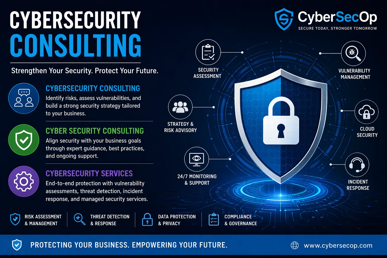Cybersecurity Consulting and Cybersecurity Services: The CyberSecOp Advantage