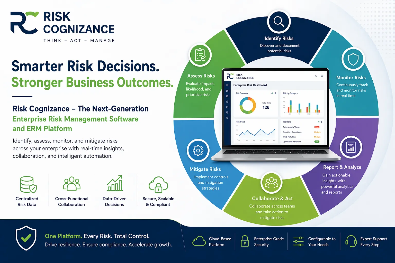 Risk Cognizance: Next-Generation Enterprise Risk Management Software and ERM Platform for Proactive Business Resilience