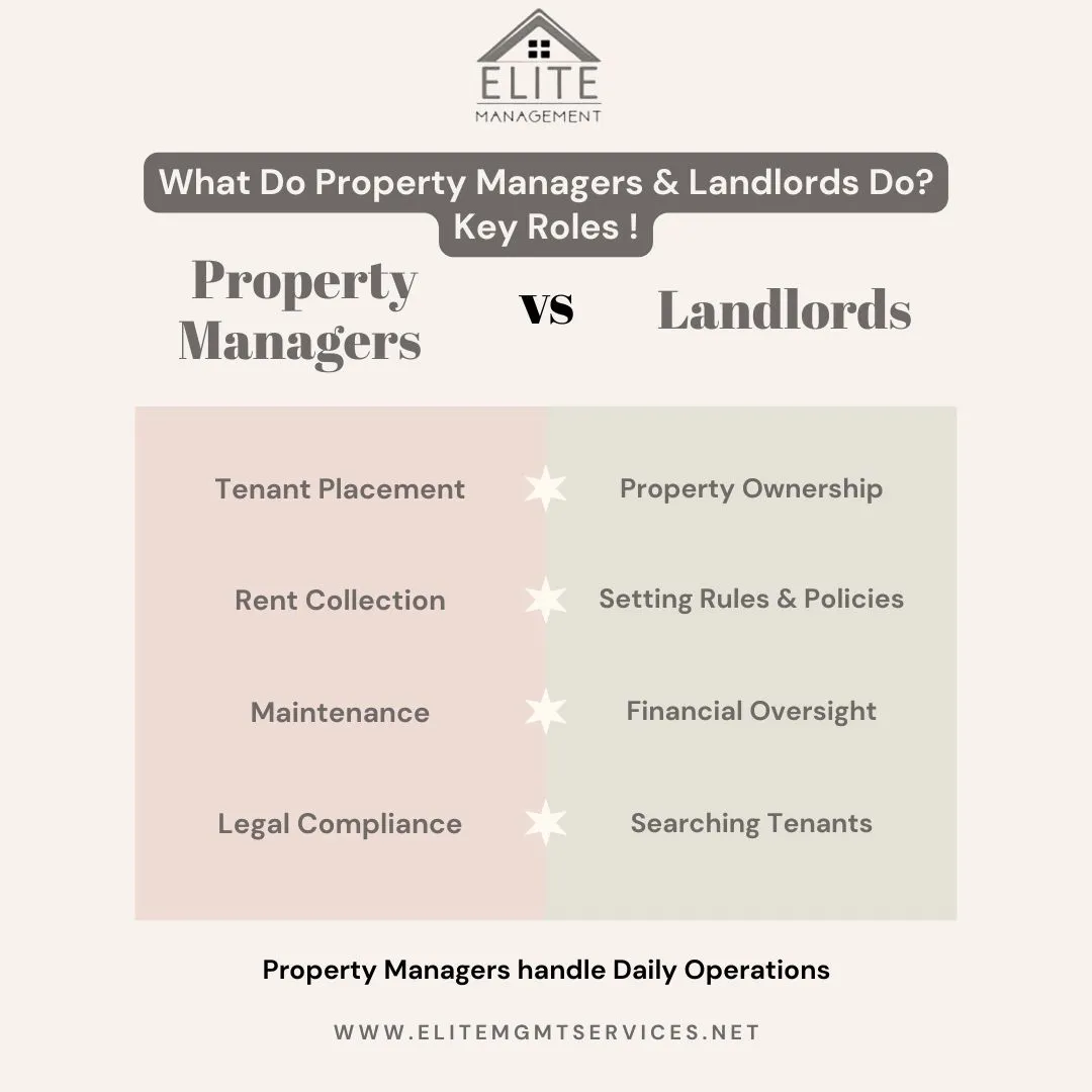 What Do Property Managers and Landlords Do? Key Roles | Sacramento Guide