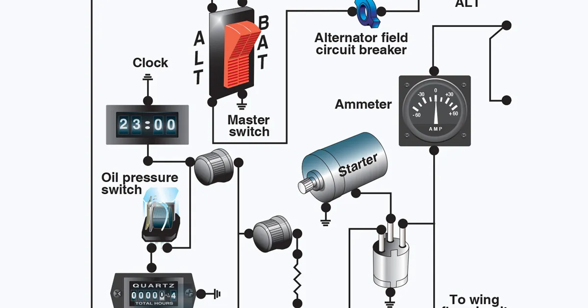 How Aircraft Wiring Systems Are Designed