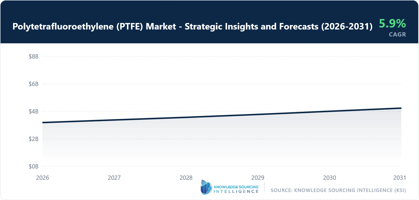 Polytetrafluoroethylene (PTFE) Market: Quiet Strength in a Performance-Driven Materials Economy