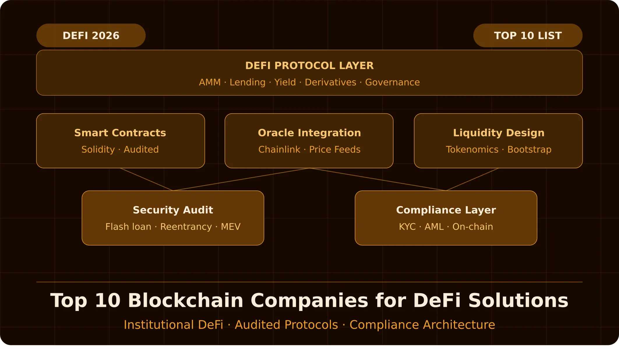 blockchain app development company