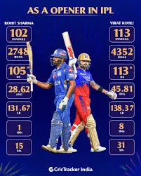 Rohit Sharma vs Virat Kohli in IPL 2026: A Statistical Deep Dive