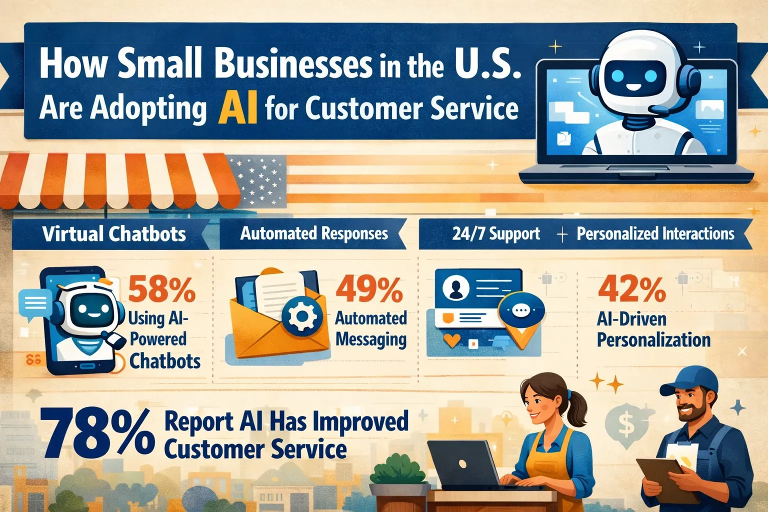 How Small Businesses in the U.S. Are Adopting AI for Customer Service