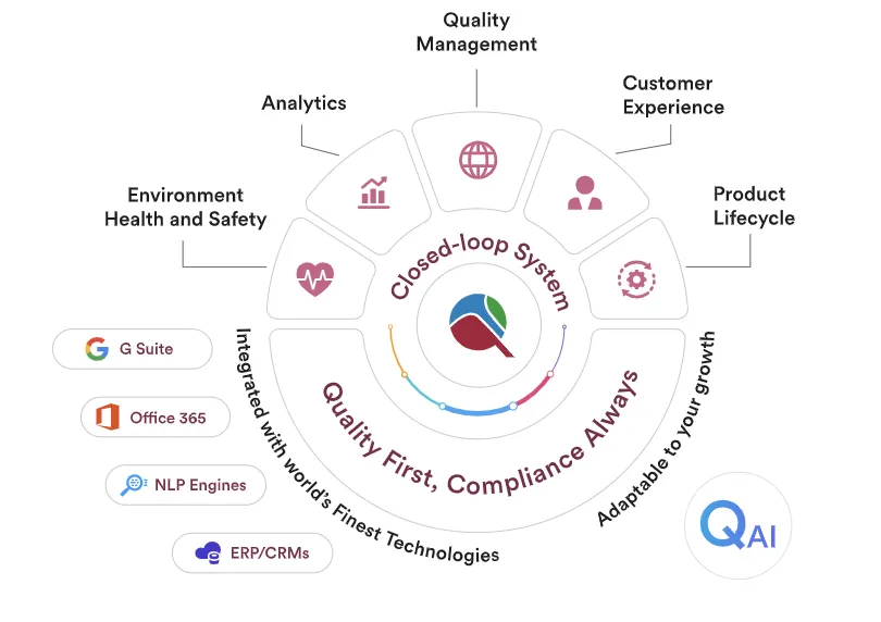 Enterprise QMS Software – Qualityze Complete Guide 2026