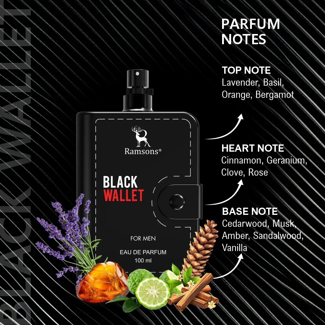 Long Lasting Perfume for Regular Use – What to Choose