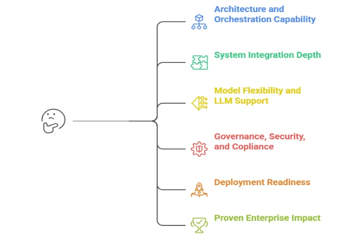 Top Generative AI Service Providers Capabilities and Focus Areas