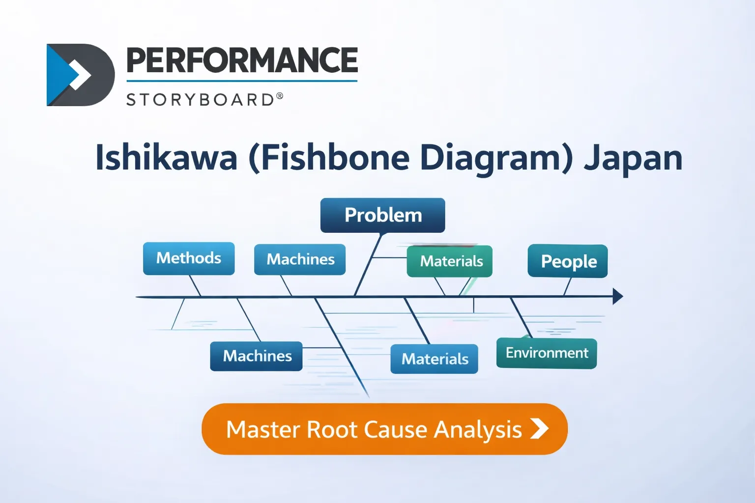 Performance Storyboard with Ishikawa (Fishbone Diagram) Japan for Strategic Problem Solving