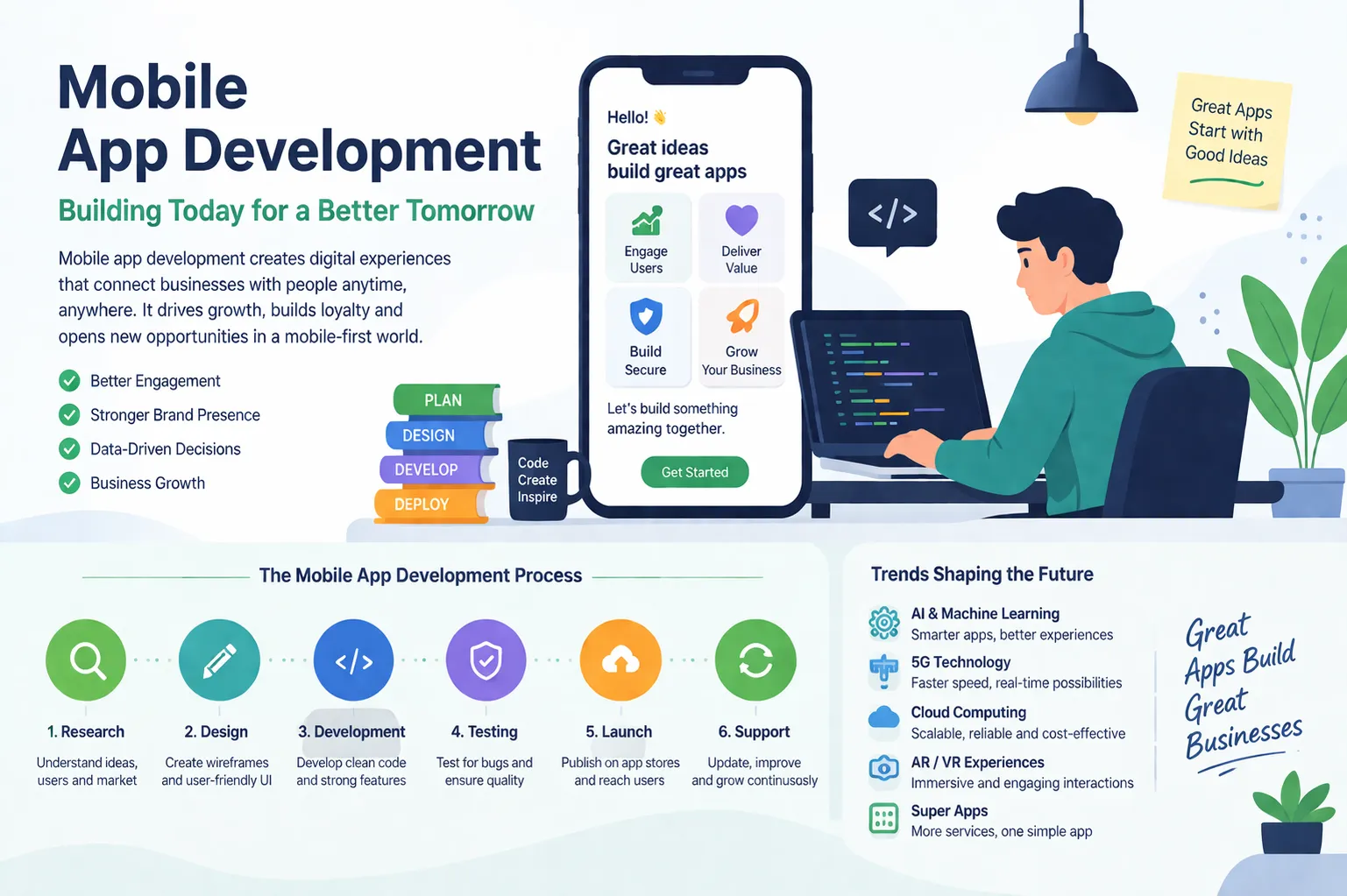 Mobile App Development: Why It Matters Today