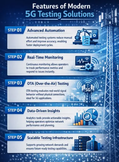 The Impact of 5G Base Station Testing on Telecom Infrastructure Quality