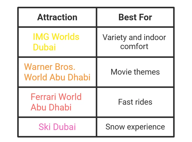 largest indoor theme park