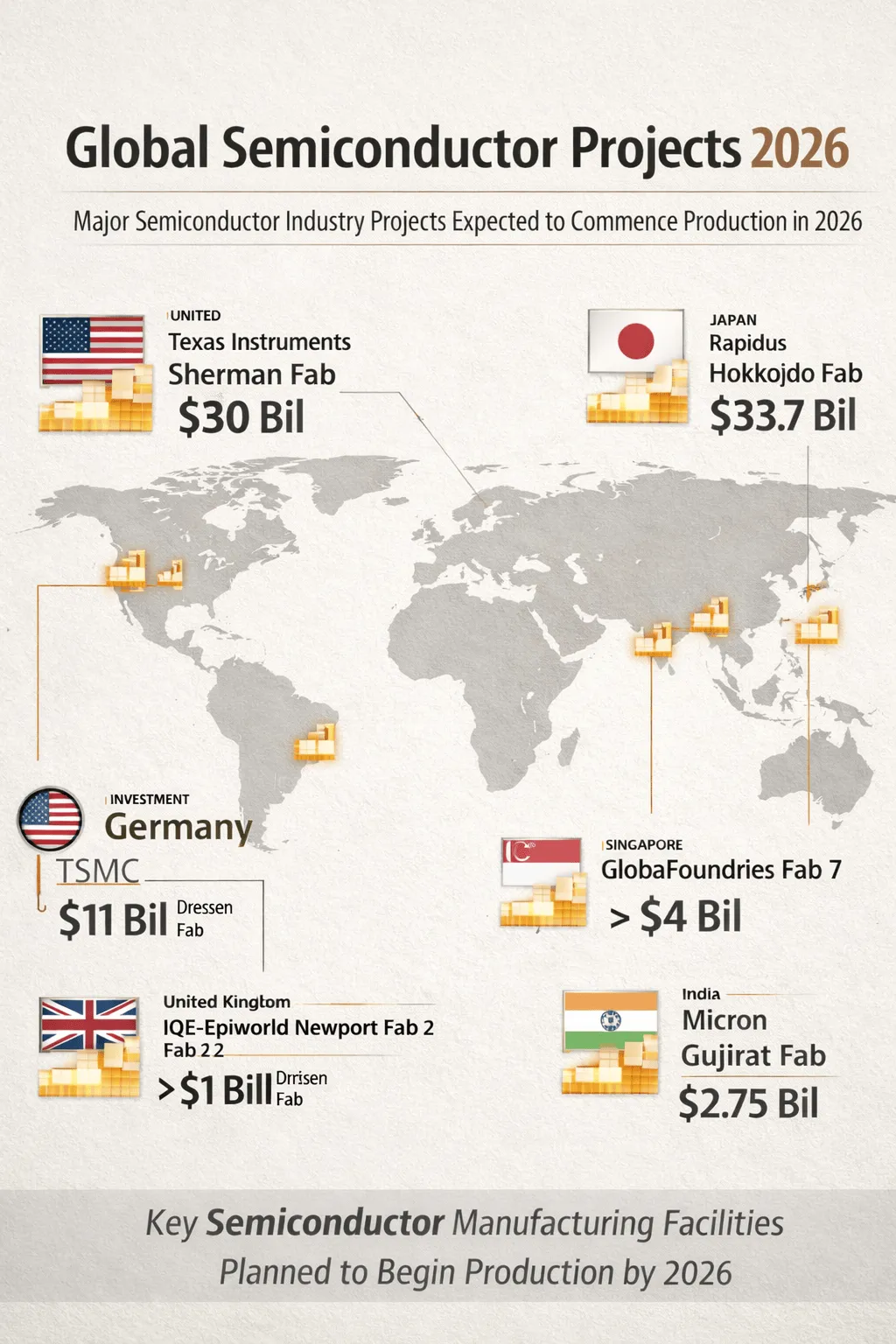 How the UK Semiconductor Sector is Evolving in 2026