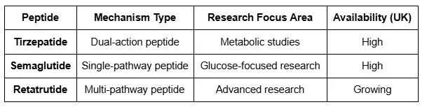 Buy Tirzepatide UK: 7 Key Facts Before You Purchase