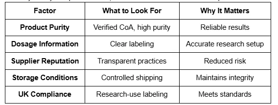 Buy Tirzepatide UK: 7 Key Facts Before You Purchase