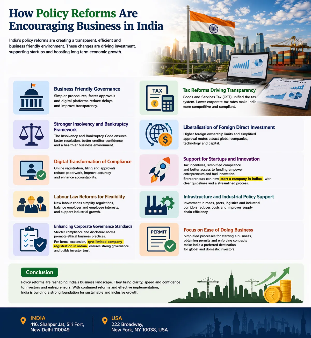 How Policy Reforms Are Encouraging Business in India