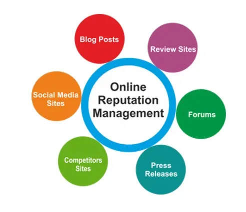 Best SEO Agency Phoenix, Cape Town & Dallas – Grow with Ksquare99