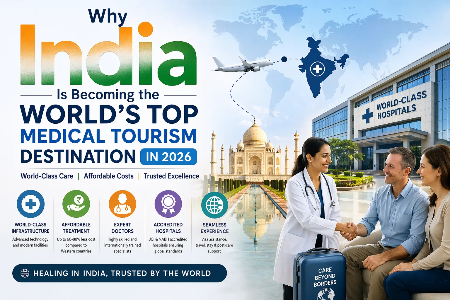 Why India Is Becoming the World's Top Medical Tourism Destination in 2026