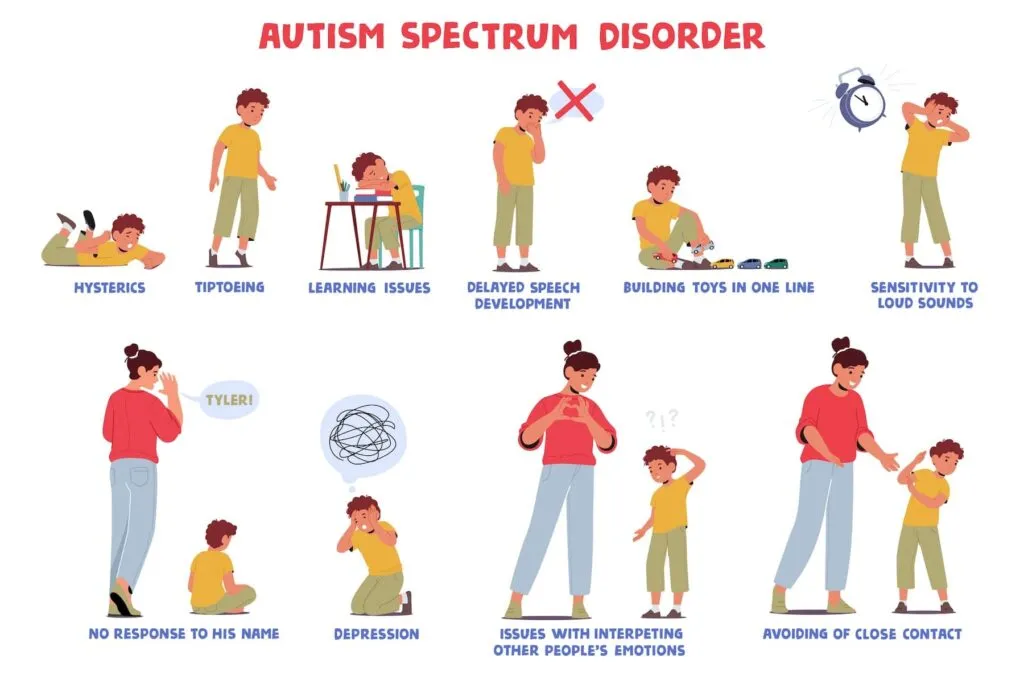 Understanding Autism: Symptoms and Treatment Options