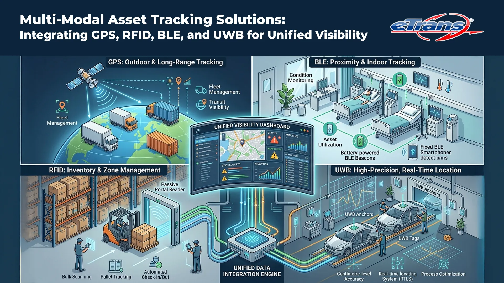 asset tracking solutions