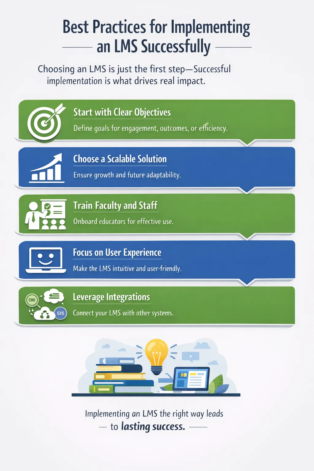 How LMS for Universities Supports Hybrid and Online Learning Models