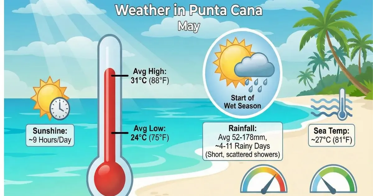 Punta Cana Weather in May - Events & Top Things to Do for Your Pefect Trip