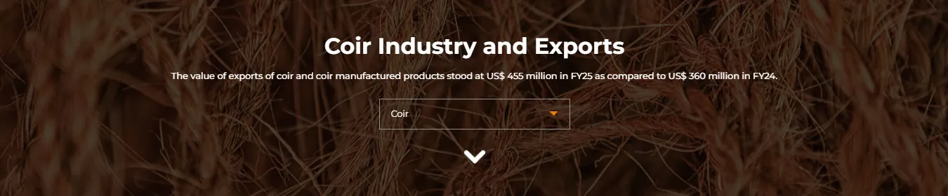 Coir Industry in India: Growth, Export Trends, and Future Potential