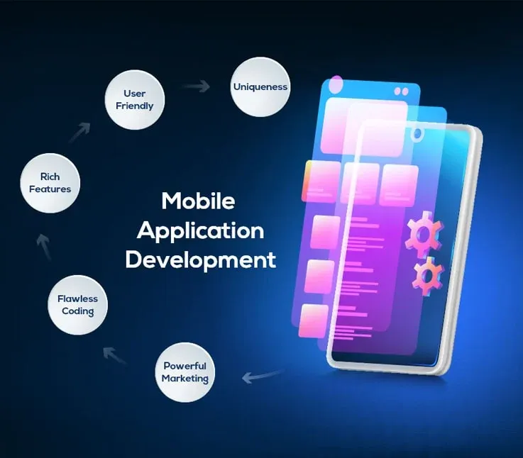 How to Hire Mobile App Developers in USA