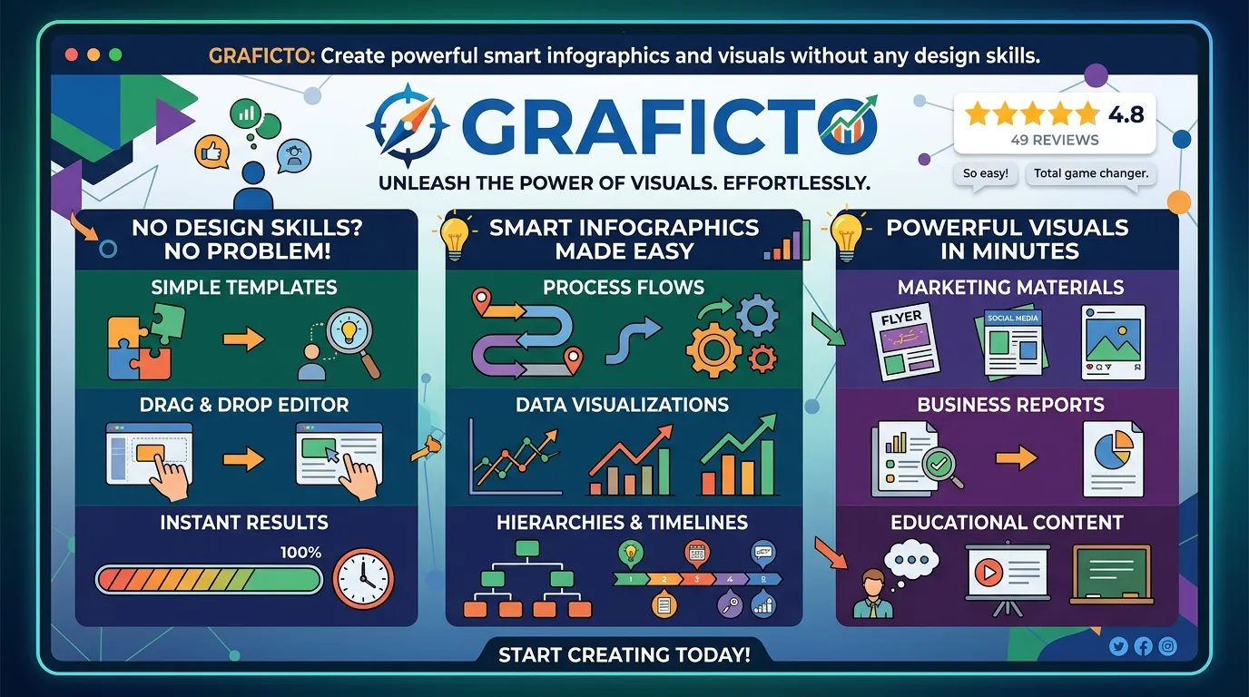 *Graficto: Create Powerful Smart Infographics .