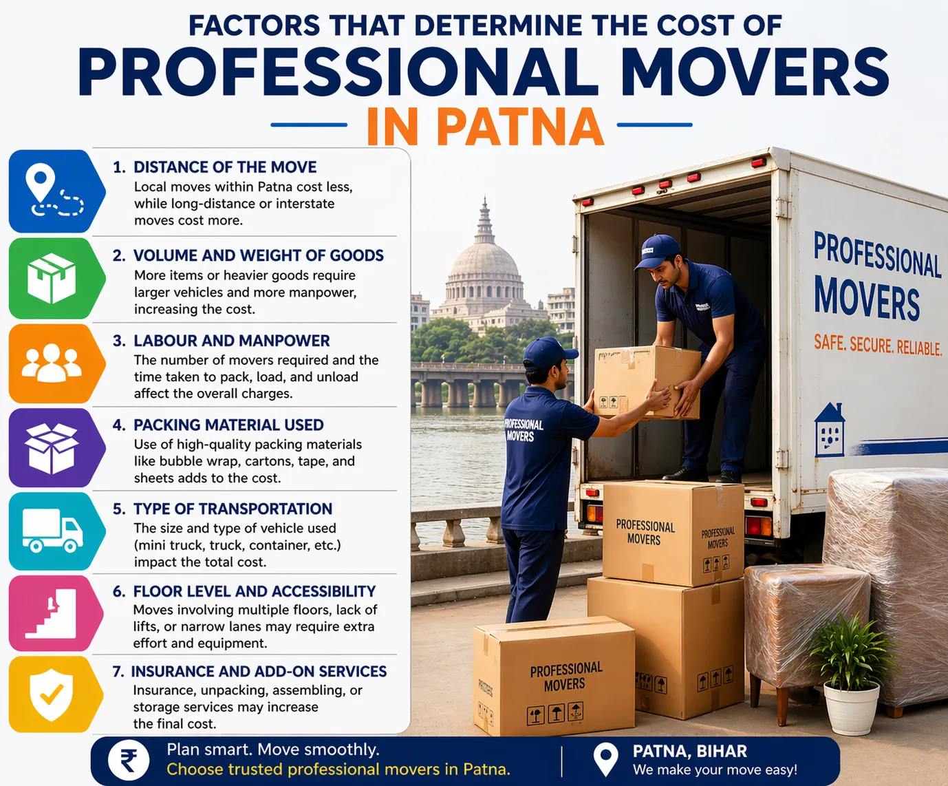 How is the Cost of Packers and Movers in Patna Calculated?