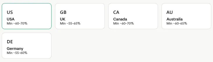 SGPA to Percentage for Study Abroad – Country Guide