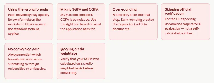 SGPA to Percentage for Study Abroad – Country Guide
